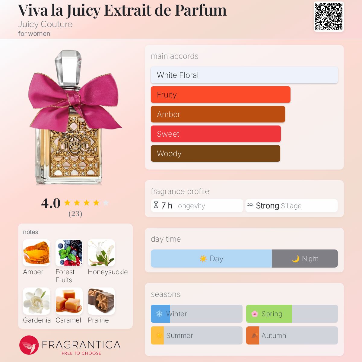 عطر ادکلن ویوا لا جویسی اکسترای د پرفیوم جوسی کوتور - Viva la Juicy Extrait de Parfum Juicy Couture - بررسی، قیمت و خرید