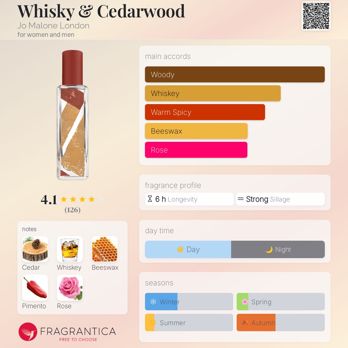 عطر ادکلن ویسکی اند سداروود جو مالون لندن - Whisky & Cedarwood Jo Malone London - بررسی، قیمت و خرید