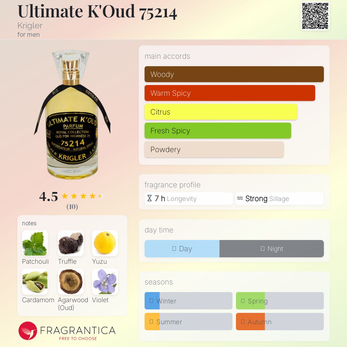 عطر ادکلن آلتیمیت کود ۷۵۲۱۴ کریگلر - Ultimate K'Oud 75214 Krigler - بررسی، قیمت و خرید