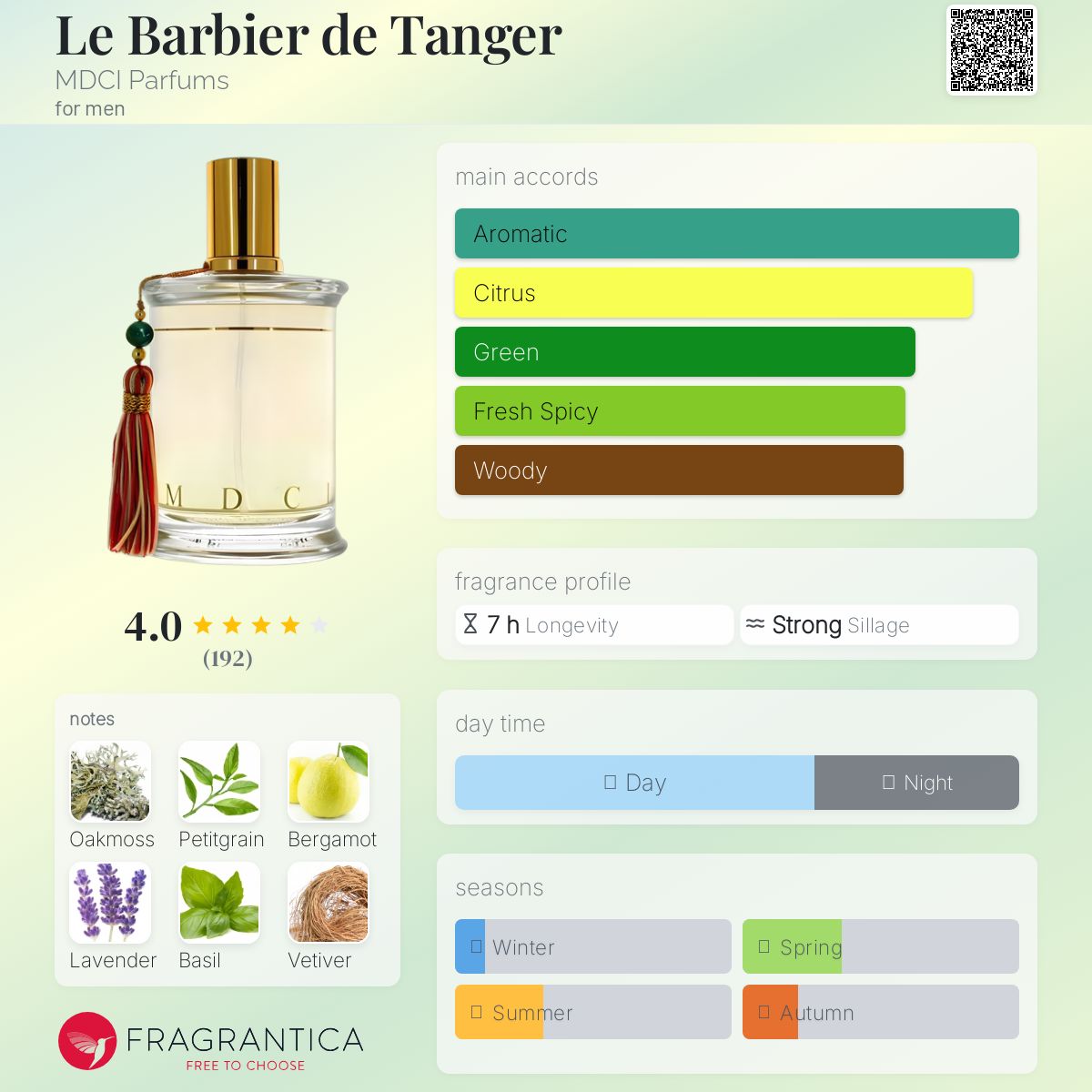 عطر ادکلن ل باربیر د تانژر ام دی سی آی - Le Barbier de Tanger MDCI Parfums - بررسی، قیمت و خرید