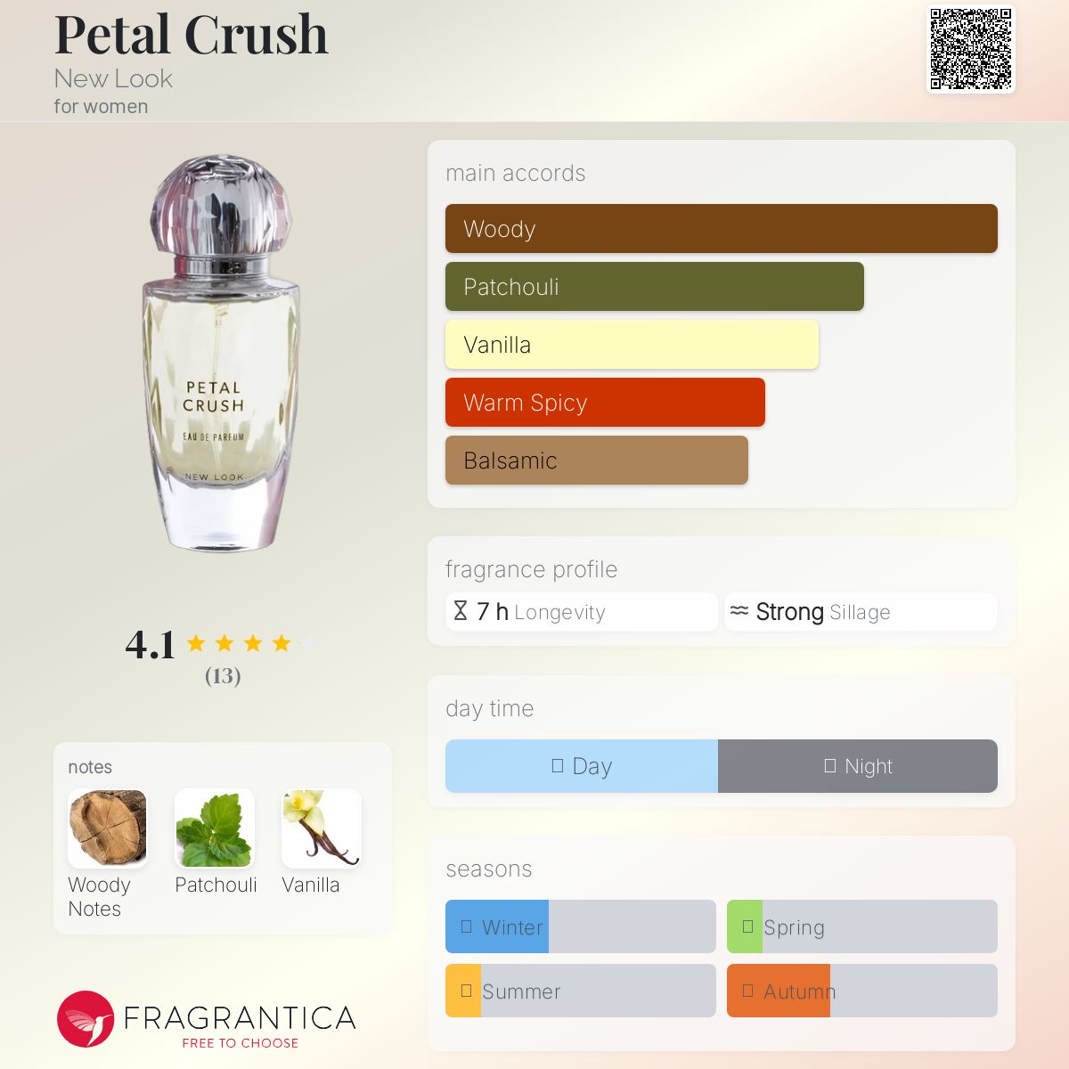 عطر ادکلن پتل کراش نیو لوک - Petal Crush New Look - بررسی، قیمت و خرید