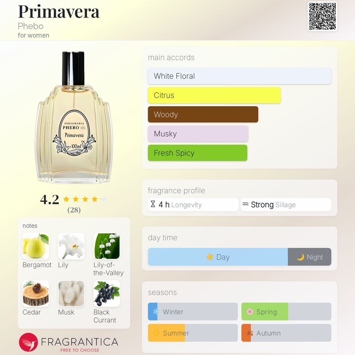 عطر ادکلن پریماورا فیبو - Primavera Phebo - بررسی، قیمت و خرید