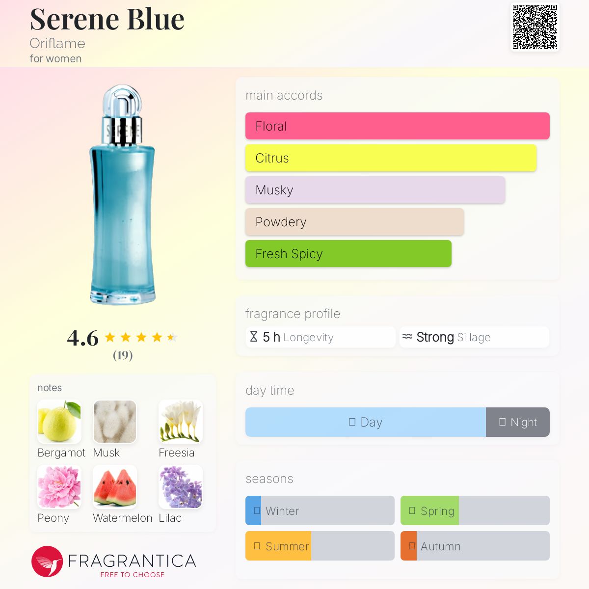 عطر ادکلن سرین بلو اوریفلیم - Serene Blue Oriflame - بررسی، قیمت و خرید