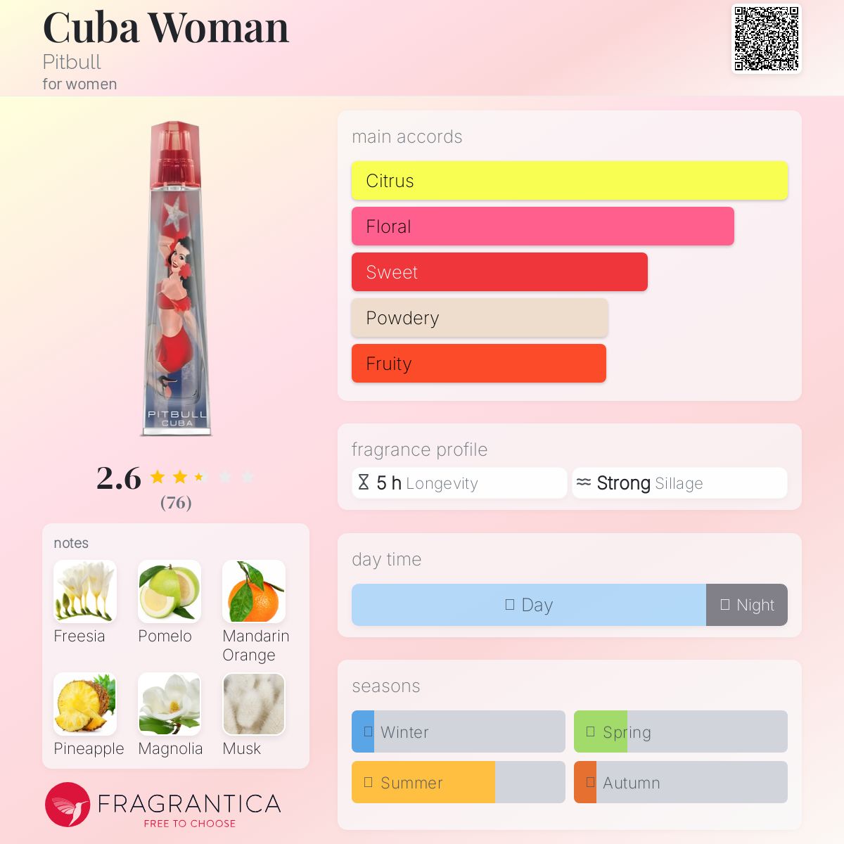 عطر ادکلن کیوبا وومن پیت بول - Cuba Woman Pitbull - بررسی، قیمت و خرید