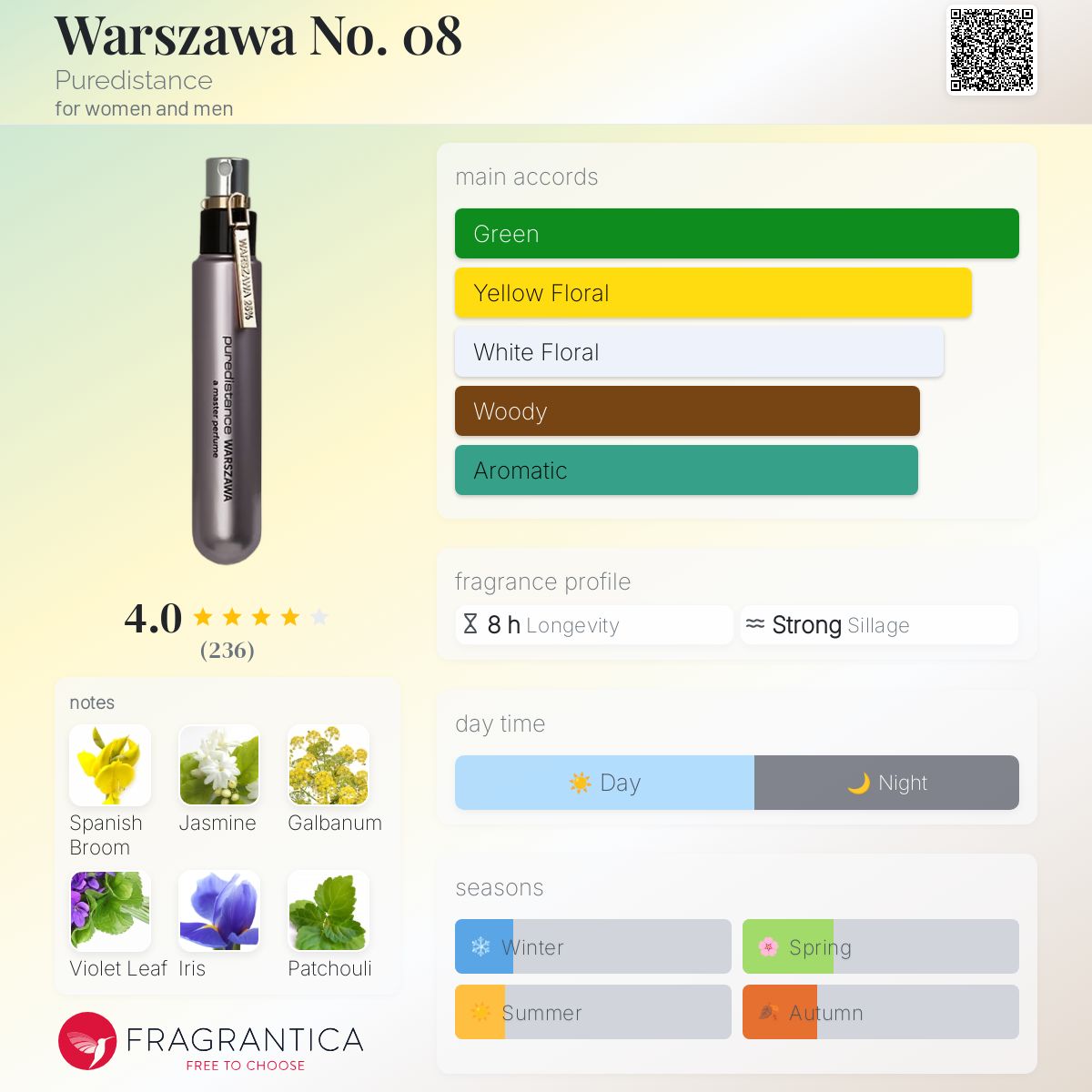 عطر ادکلن ورشو نامبر او هشت پیوردیستنس - Warszawa No. 08 Puredistance - بررسی، قیمت و خرید