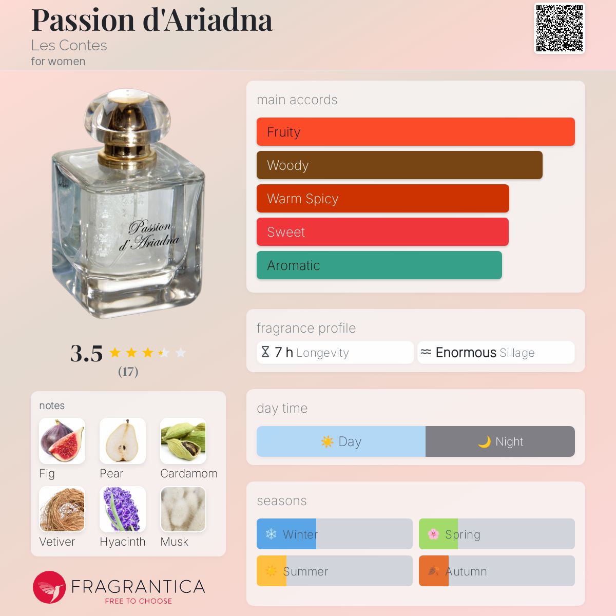 عطر ادکلن پَشِن داریاَدنا له کونت - Passion d'Ariadna Les Contes - بررسی، قیمت و خرید