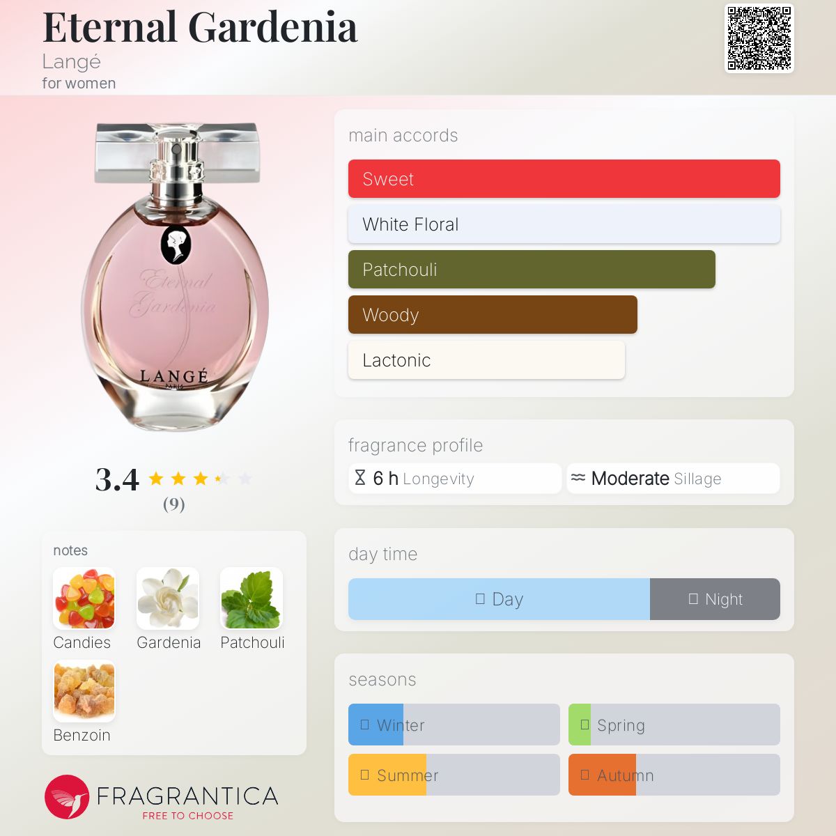عطر ادکلن اِترنال گاردنیا لَنگه - Eternal Gardenia Langé - بررسی، قیمت و خرید
