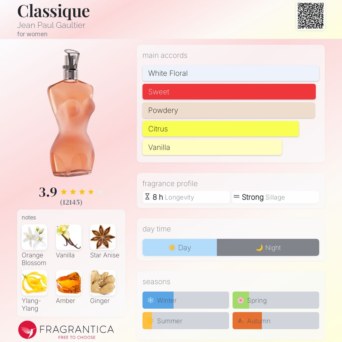 عطر ادکلن کلاسیک ژان پل گوتیه - Classique Jean Paul Gaultier - بررسی، قیمت و خرید
