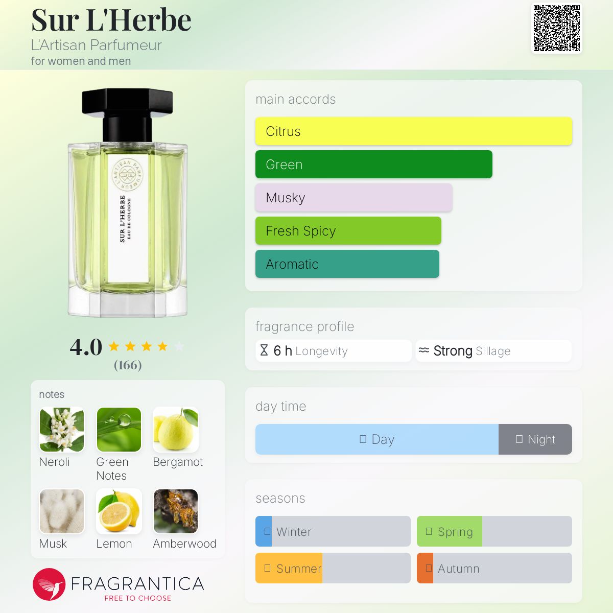 عطر ادکلن سور لِرب لارتیزان پرفیومر - Sur L'Herbe L'Artisan Parfumeur - بررسی، قیمت و خرید