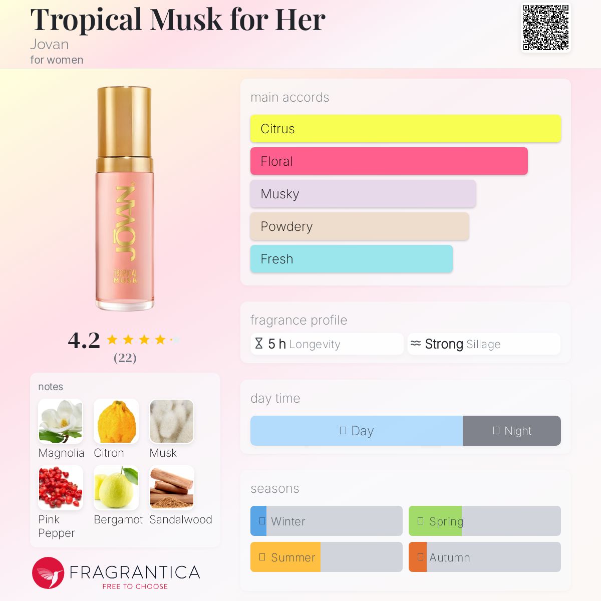 عطر ادکلن تروپیکال ماسک فور هر جوون - Tropical Musk for Her Jovan - بررسی، قیمت و خرید