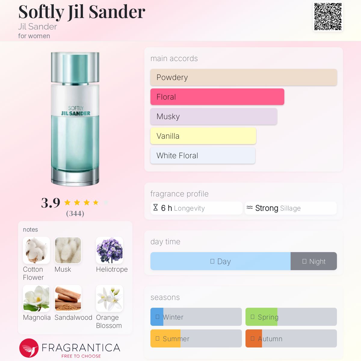 عطر ادکلن سافتلی جیل ساندر جیل ساندر - Softly Jil Sander Jil Sander - بررسی، قیمت و خرید