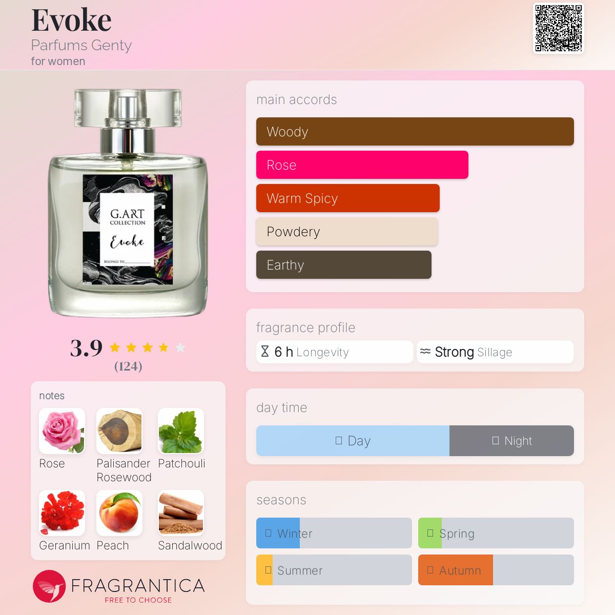عطر ادکلن ایوُک پارفومز جنتی - Evoke Parfums Genty - بررسی، قیمت و خرید