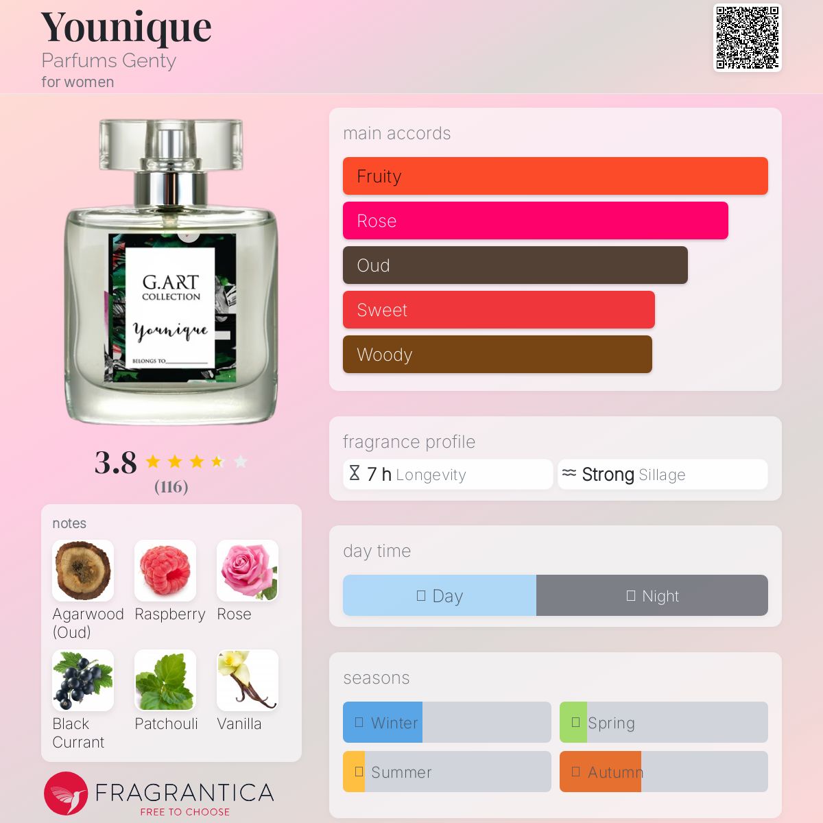 عطر ادکلن یونیک پرفیوم ژنتی - Younique Parfums Genty - بررسی، قیمت و خرید