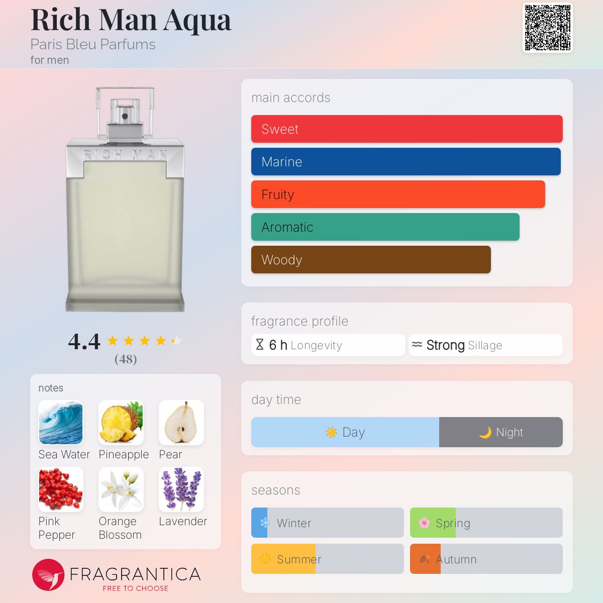 عطر ادکلن ریچ من آکوا پاری بلو پرفیوم - Rich Man Aqua Paris Bleu Parfums - بررسی، قیمت و خرید