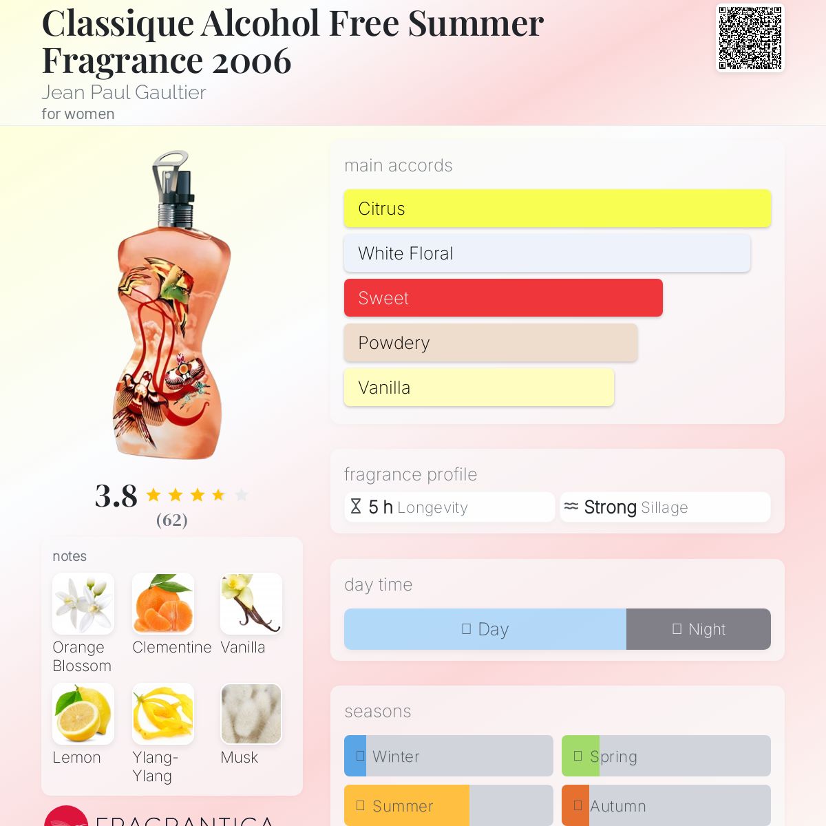 عطر ادکلن کلاسیک الکل فری سامر فراگرنس ۲۰۰۶ ژان پل گوتیه - Classique Alcohol Free Summer Fragrance 2006 Jean Paul Gaultier - بررسی، قیمت و خرید