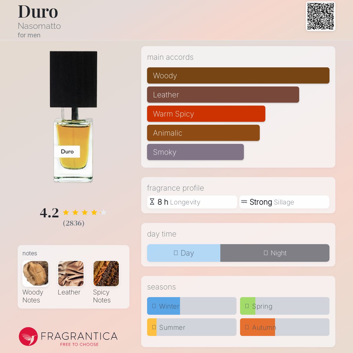 عطر ادکلن دورو ناسوماتو - Duro Nasomatto - بررسی، قیمت و خرید