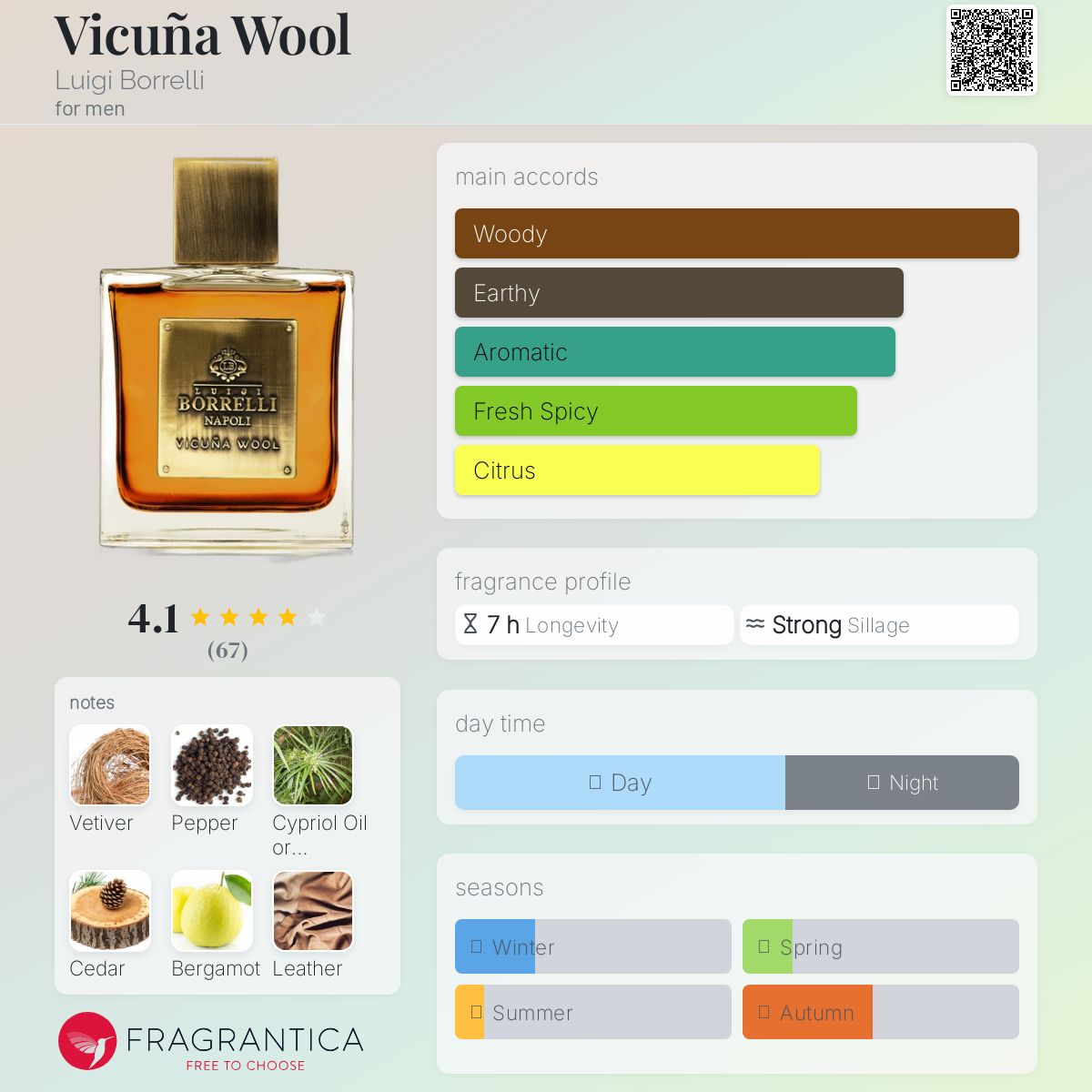 عطر ادکلن وی‌کونا وول لویجی بورلی - Vicuña Wool Luigi Borrelli - بررسی، قیمت و خرید