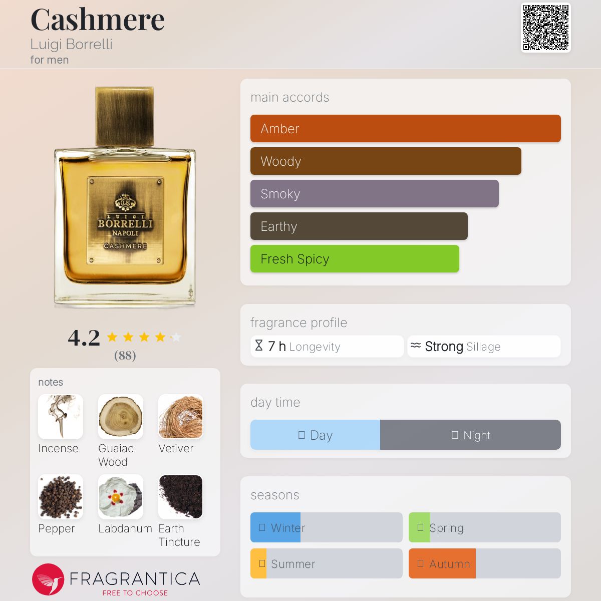 عطر ادکلن کشمیر لویجی بورلی - Cashmere Luigi Borrelli - بررسی، قیمت و خرید
