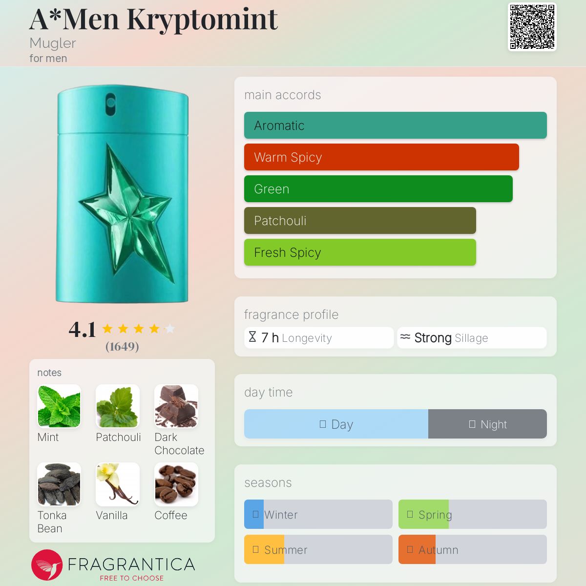 عطر ادکلن ای من کریپتومینت موگلر - A*Men Kryptomint Mugler - بررسی، قیمت و خرید