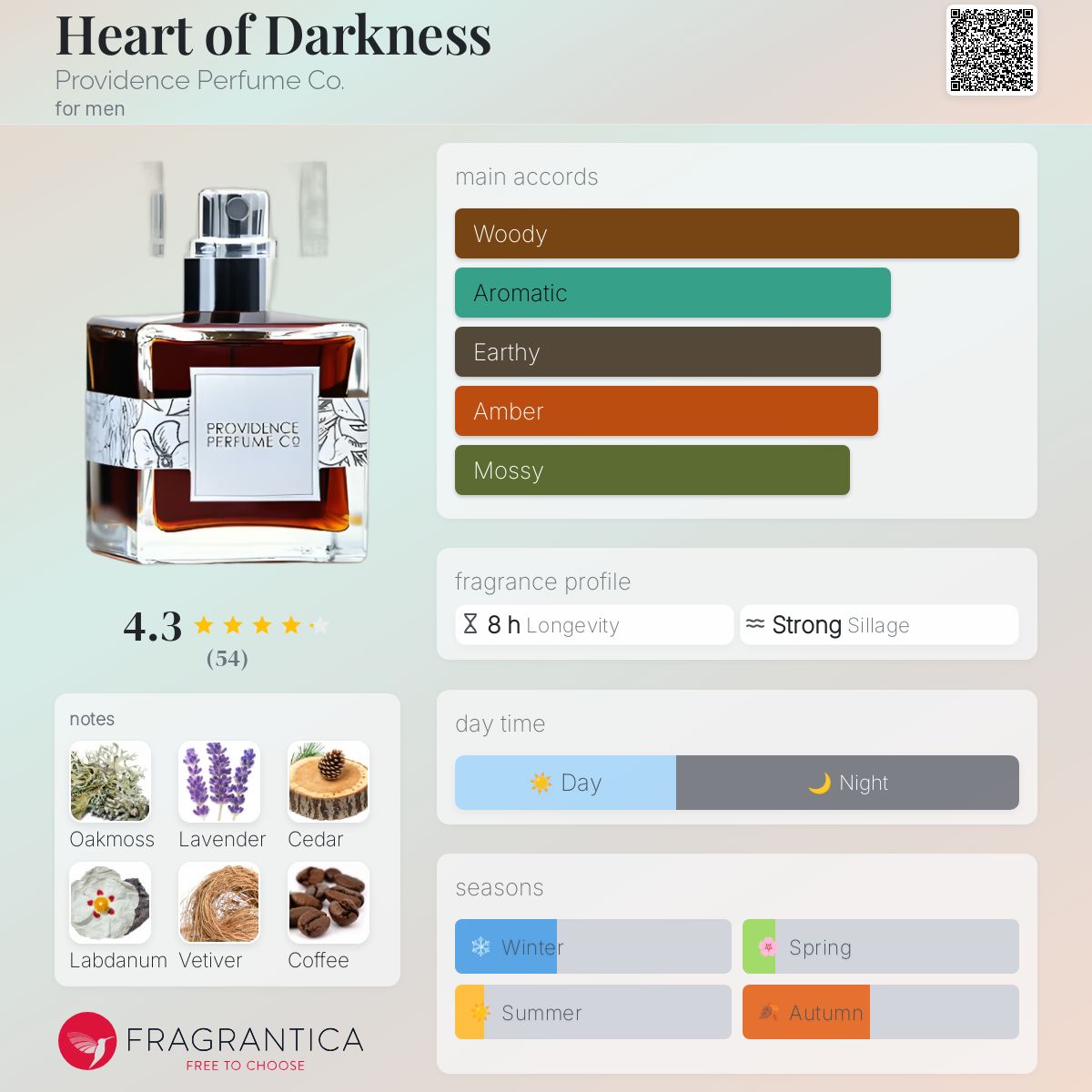 عطر ادکلن هارت آو دارکنس پروویدنس پرفیوم کو - Heart of Darkness Providence Perfume Co. - بررسی، قیمت و خرید
