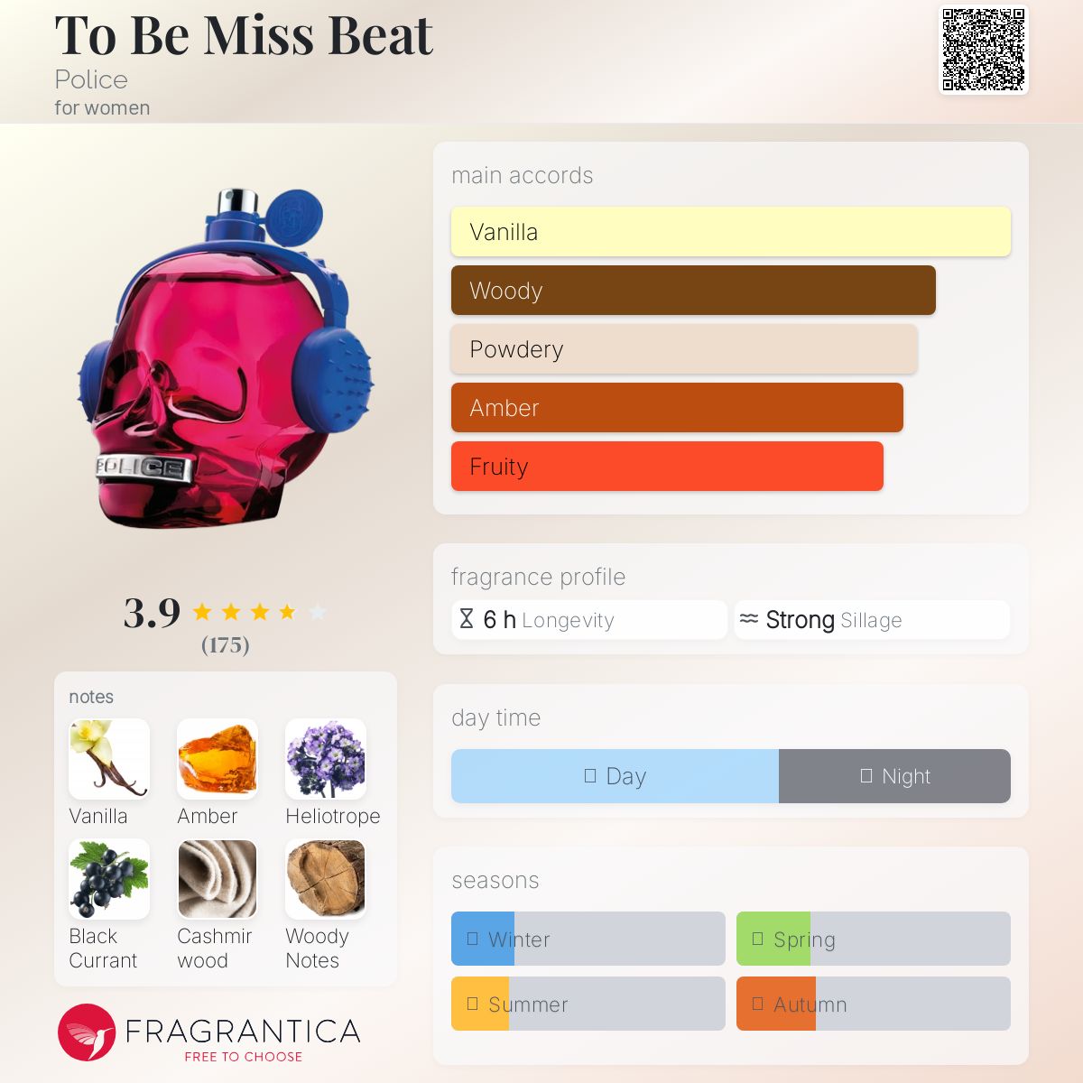 عطر ادکلن تو بی میس بیت پلیس - To Be Miss Beat Police - بررسی، قیمت و خرید