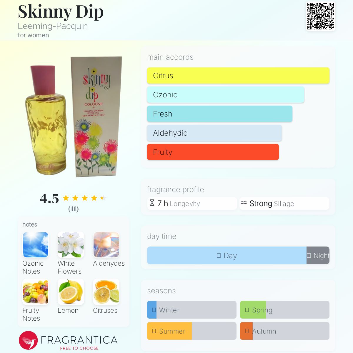 عطر ادکلن اسکینی دیپ لیمینگ-پکین - Skinny Dip Leeming-Pacquin - بررسی، قیمت و خرید
