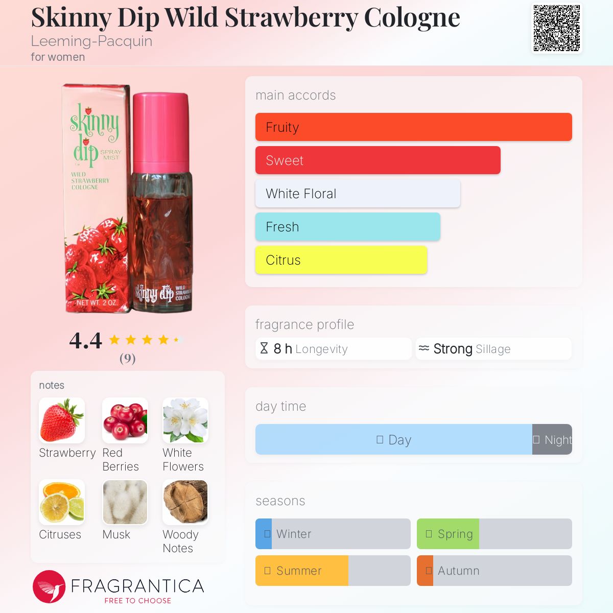 عطر ادکلن اسکینی دیپ وایلد استرابری کلون لیمین-پاكوين - Skinny Dip Wild Strawberry Cologne Leeming-Pacquin - بررسی، قیمت و خرید