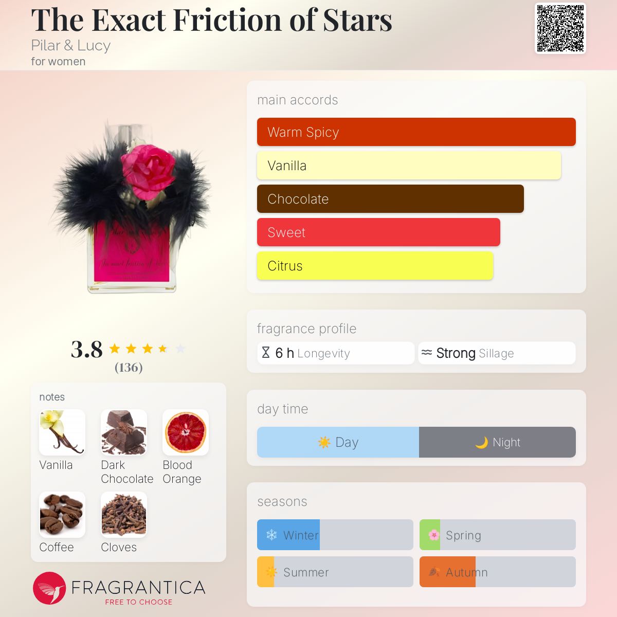 عطر ادکلن دی اگزکت فریکشن آو استارز پیلار و لوسی - The Exact Friction of Stars Pilar & Lucy - بررسی، قیمت و خرید