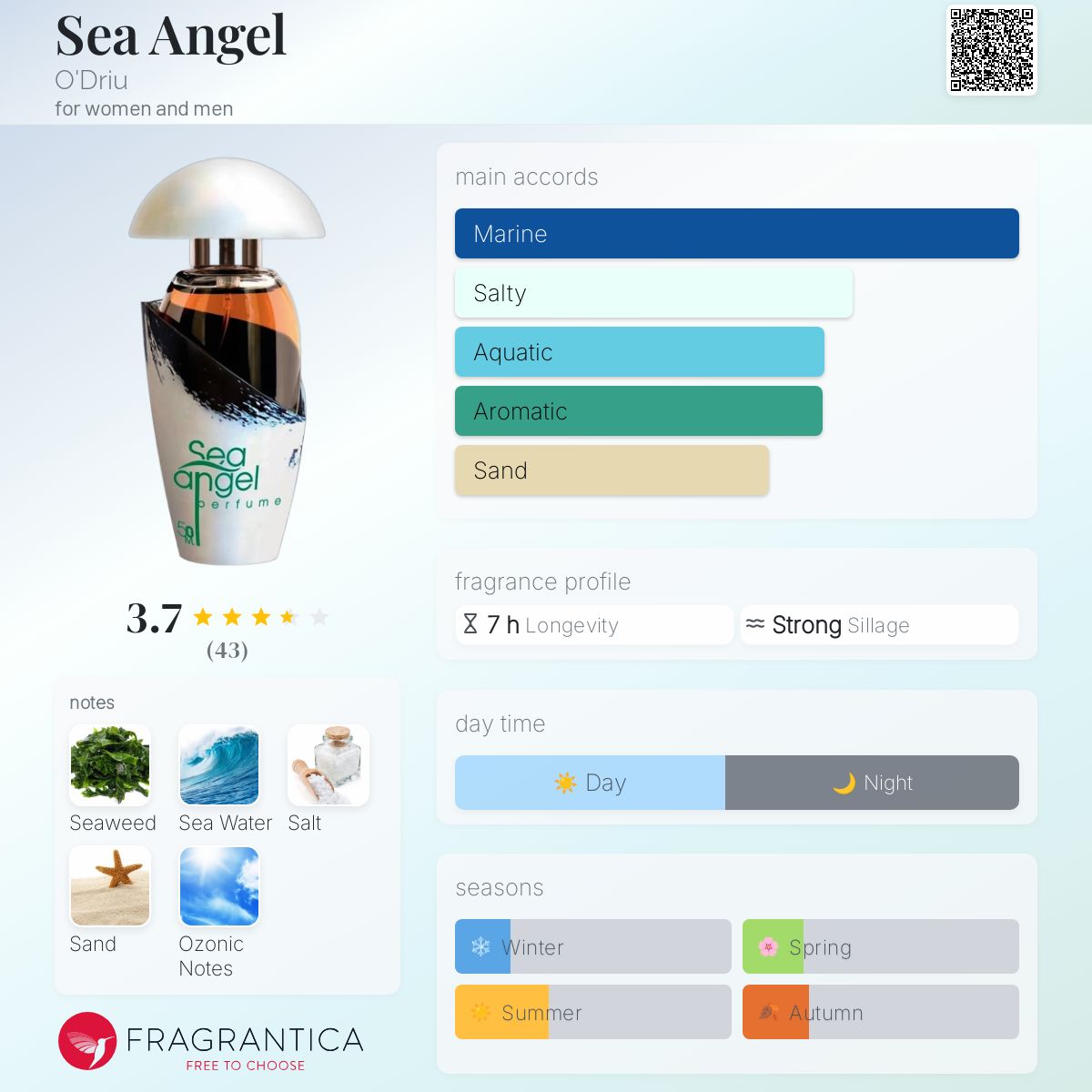 عطر ادکلن سی انجل اودریو - Sea Angel O'Driu - بررسی، قیمت و خرید