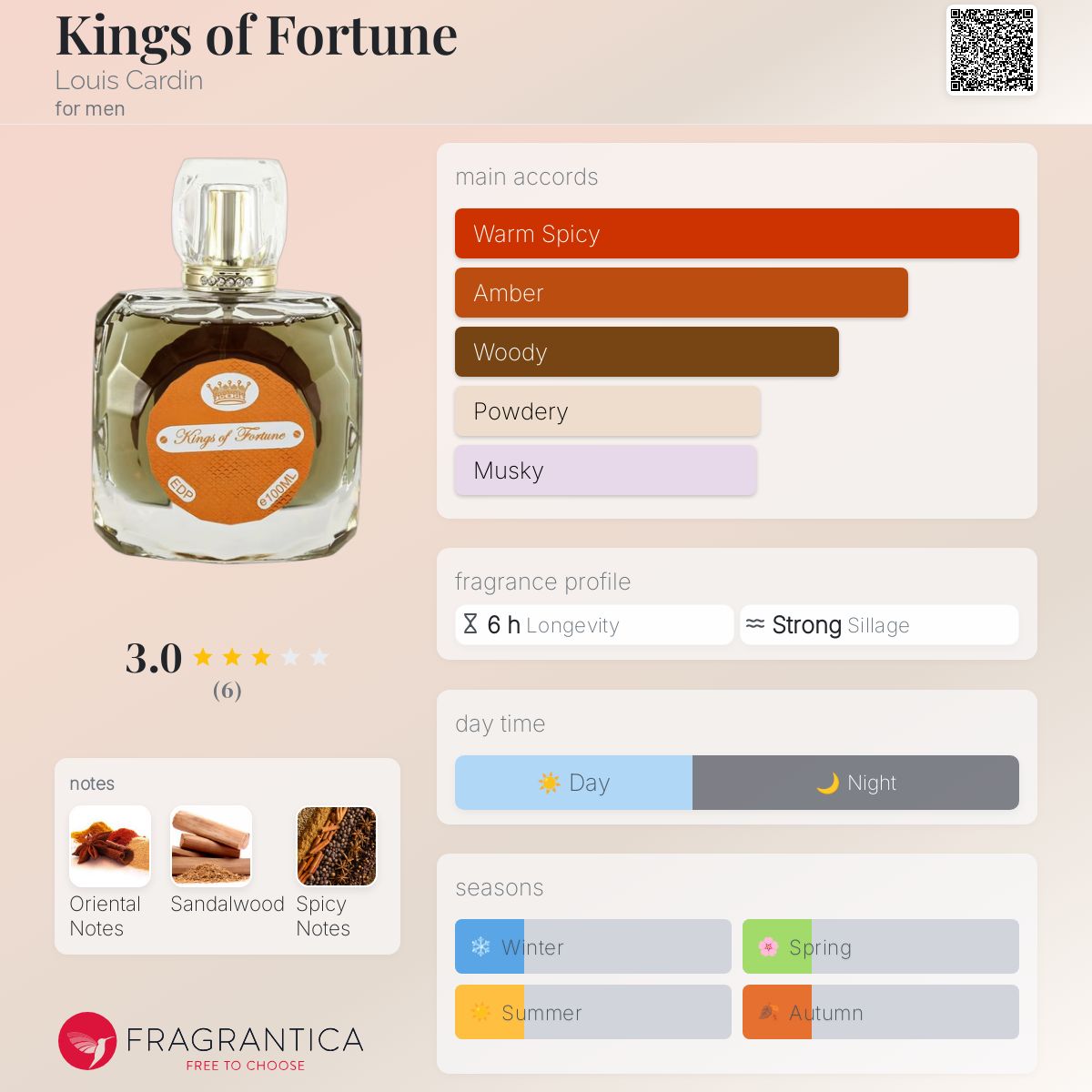 عطر ادکلن کینگز آو فورچون لویی کاردین - Kings of Fortune Louis Cardin - بررسی، قیمت و خرید