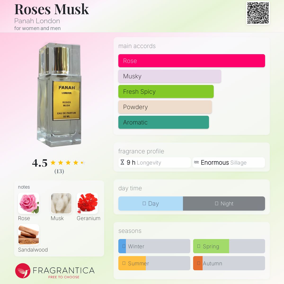 عطر ادکلن رزز ماسک پناه لندن - Roses Musk Panah London - بررسی، قیمت و خرید