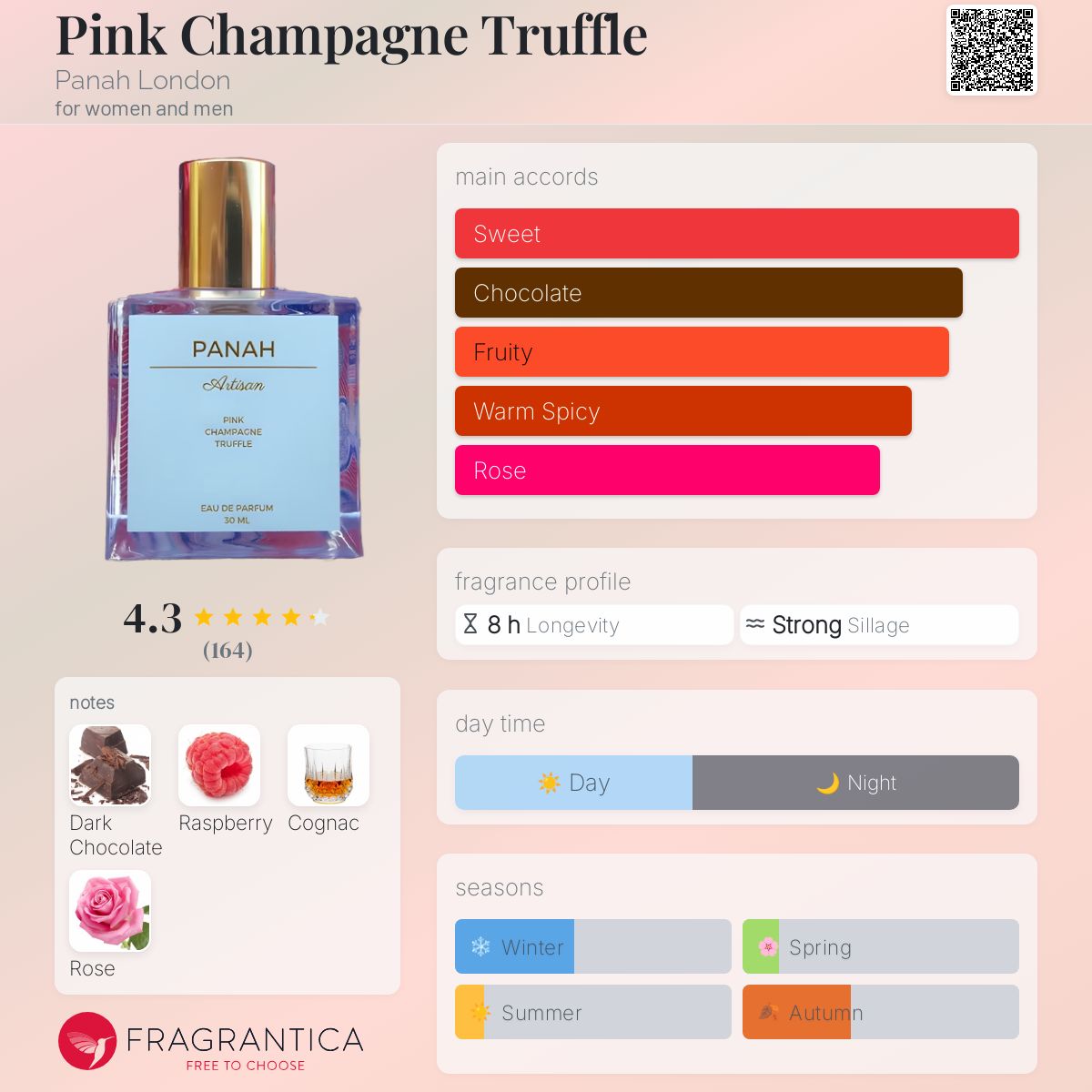 عطر ادکلن پینک چمپن ترافل پن لندن - Pink Champagne Truffle Panah London - بررسی، قیمت و خرید