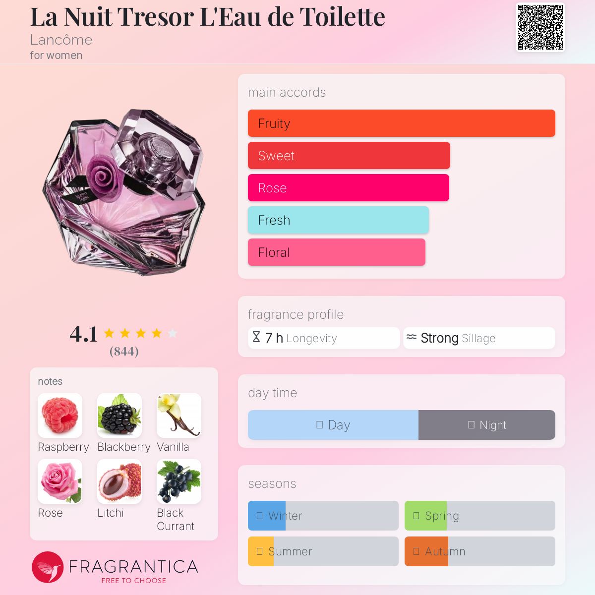 عطر ادکلن لانویی ترزور لو دو توالت لانکوم - La Nuit Tresor L'Eau de Toilette Lancôme - بررسی، قیمت و خرید