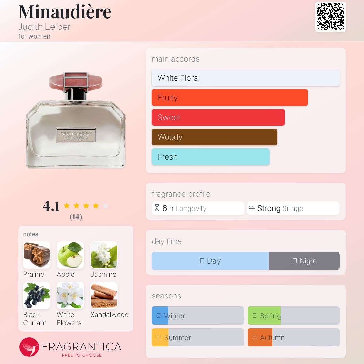 عطر ادکلن مینودییر جودیت لیبر - Minaudière Judith Leiber - بررسی، قیمت و خرید