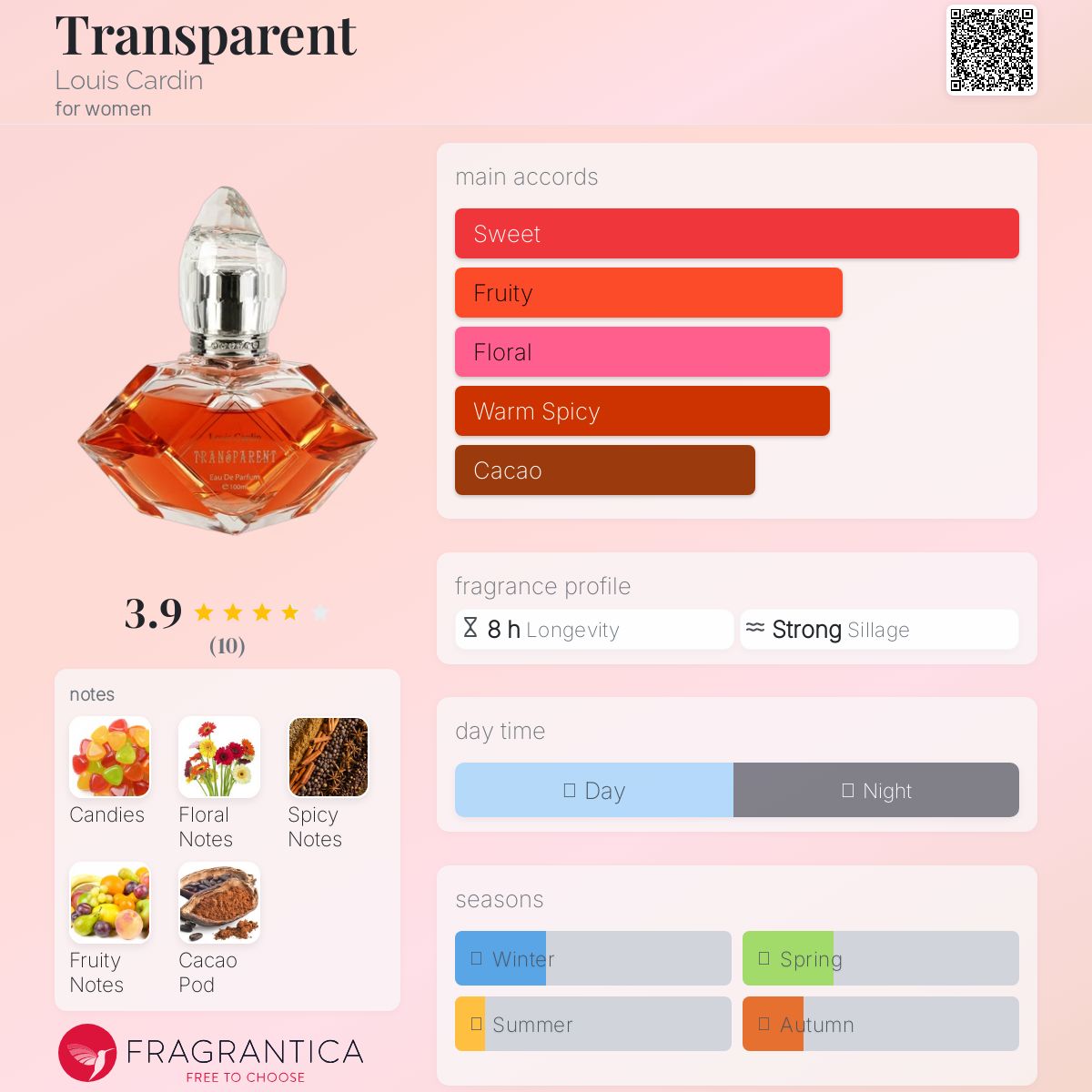 عطر ادکلن ترنسپرنت لوی کاردین - Transparent Louis Cardin - بررسی، قیمت و خرید