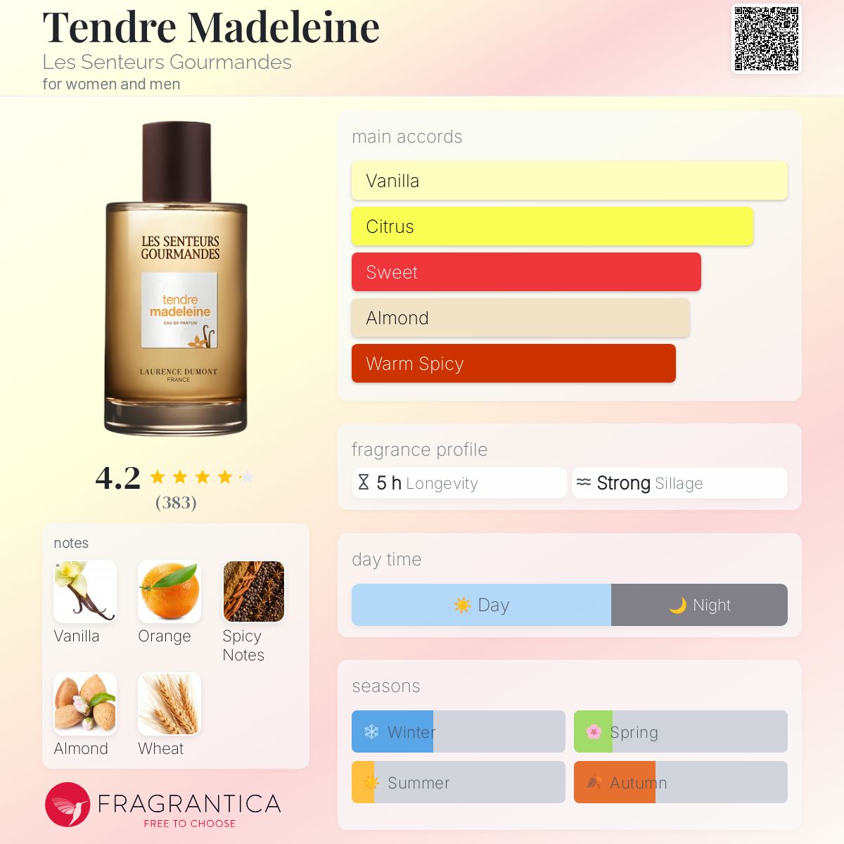 عطر ادکلن تندر مادلین له سنتر گورماند - Tendre Madeleine Les Senteurs Gourmandes - بررسی، قیمت و خرید