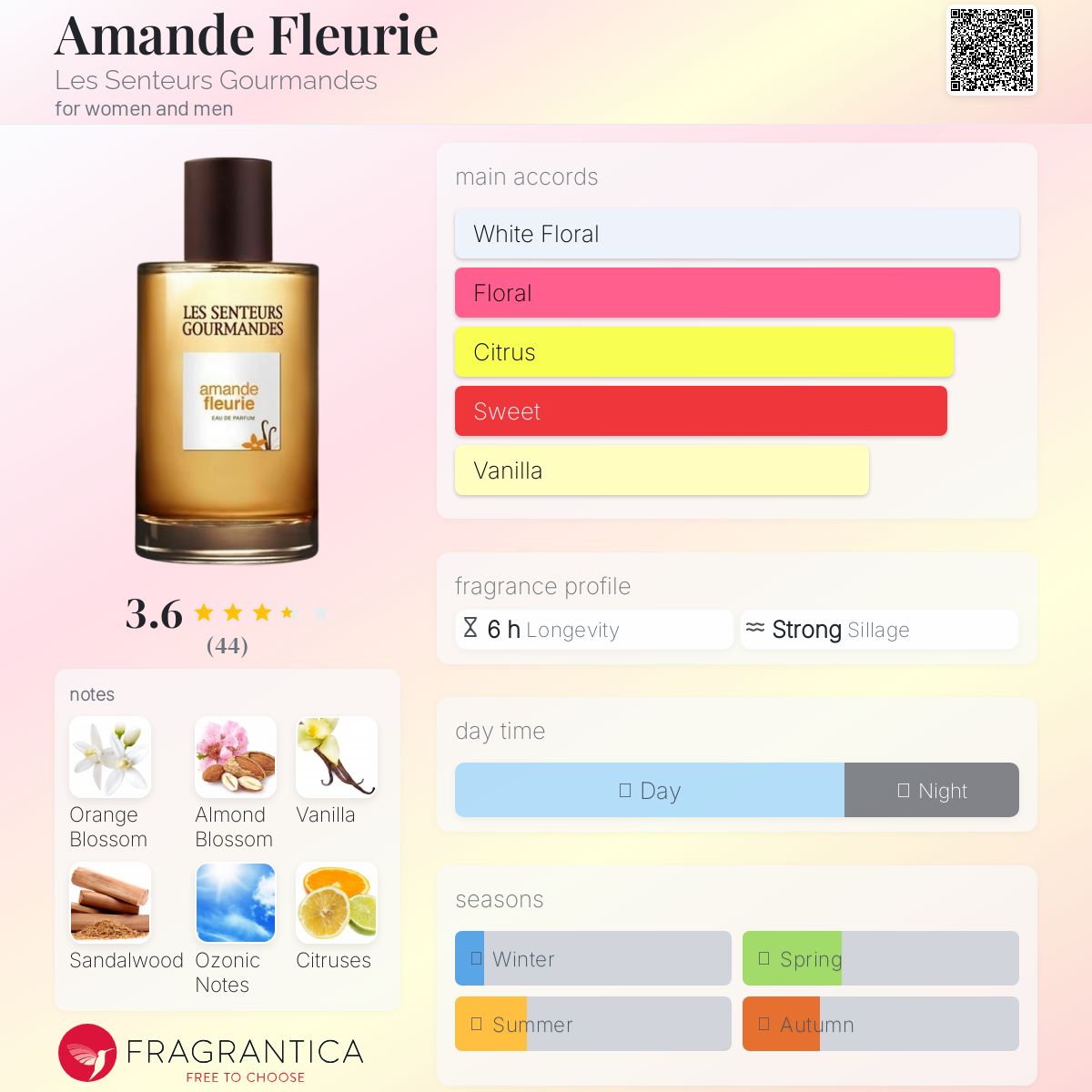 عطر ادکلن اماند فلوریه له سنته گورماند - Amande Fleurie Les Senteurs Gourmandes - بررسی، قیمت و خرید