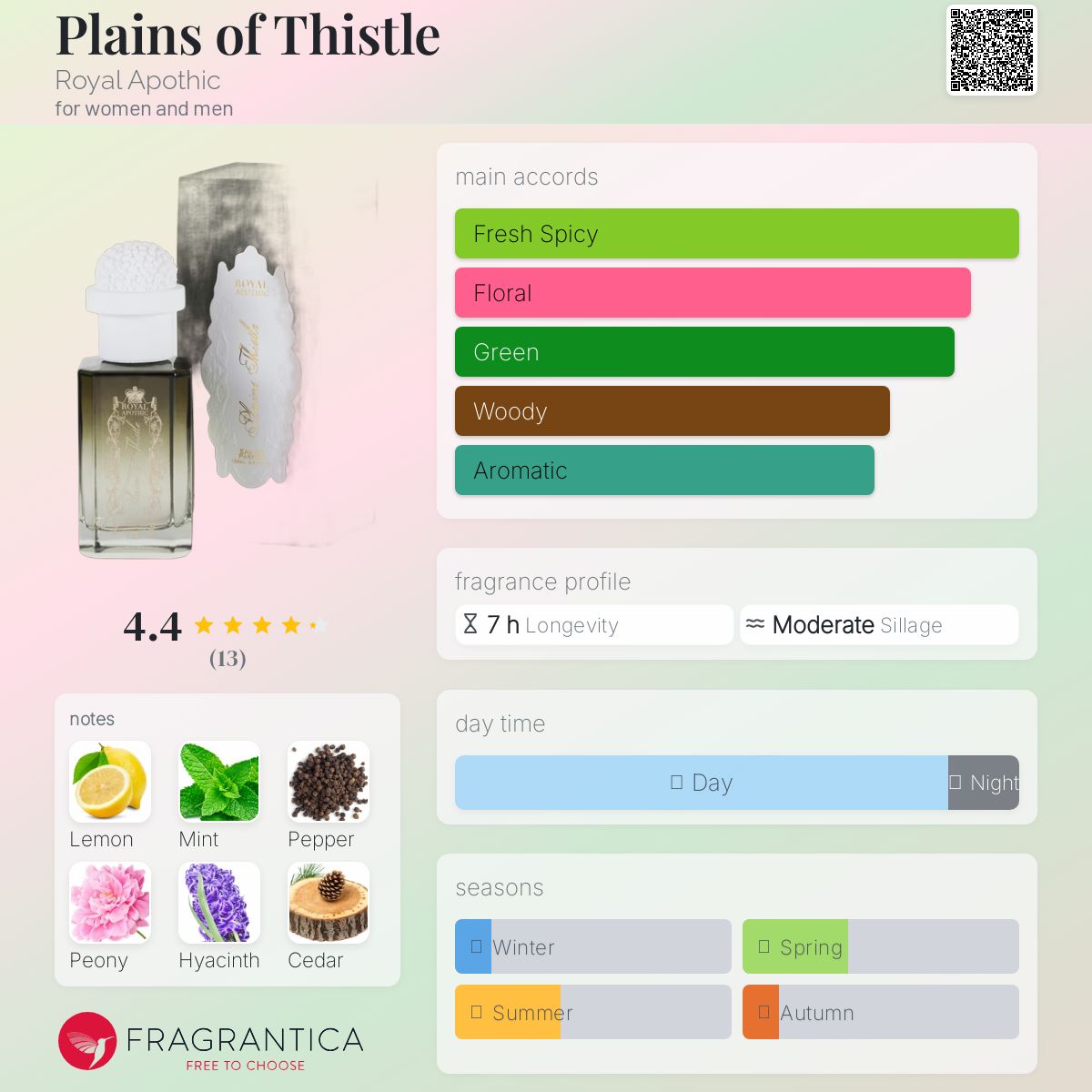 عطر ادکلن پلینز آو تیسل رویال آپاتیک - Plains of Thistle Royal Apothic - بررسی، قیمت و خرید