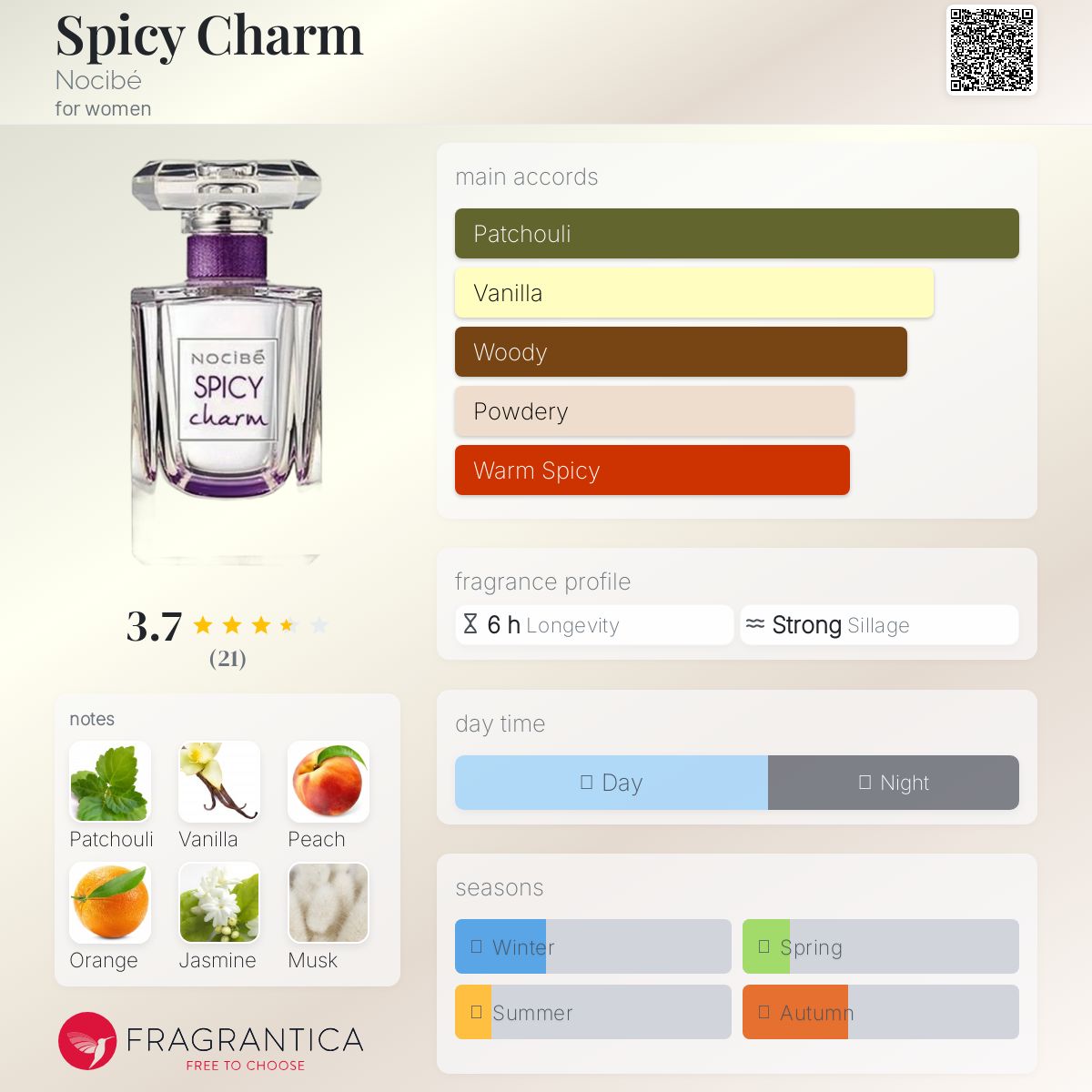 عطر ادکلن اسپایسی چارم نوکسیبه - Spicy Charm Nocibé - بررسی، قیمت و خرید