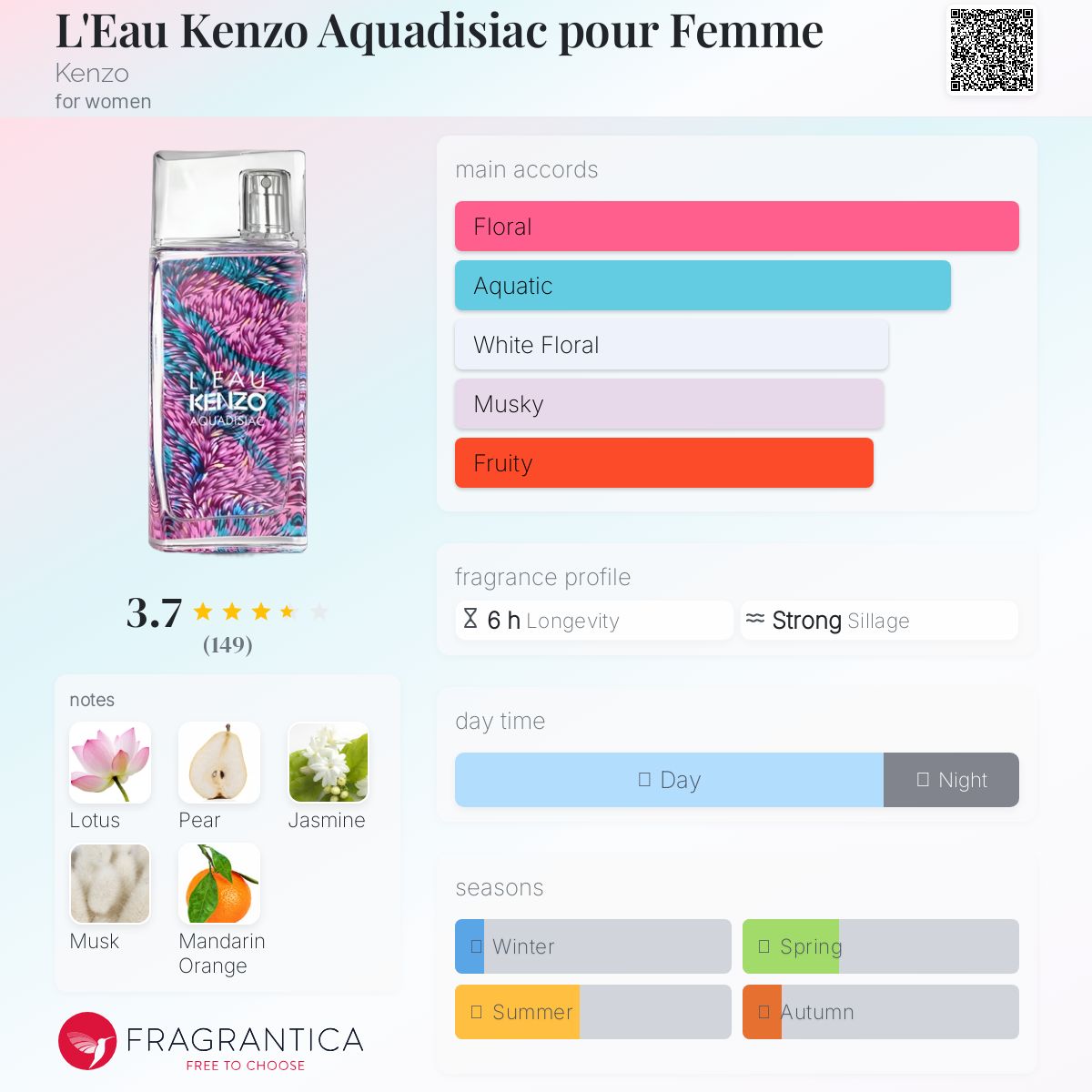 عطر ادکلن لو کنزو آکوا دیزیاک پور فم کنزو - L'Eau Kenzo Aquadisiac pour Femme Kenzo - بررسی، قیمت و خرید