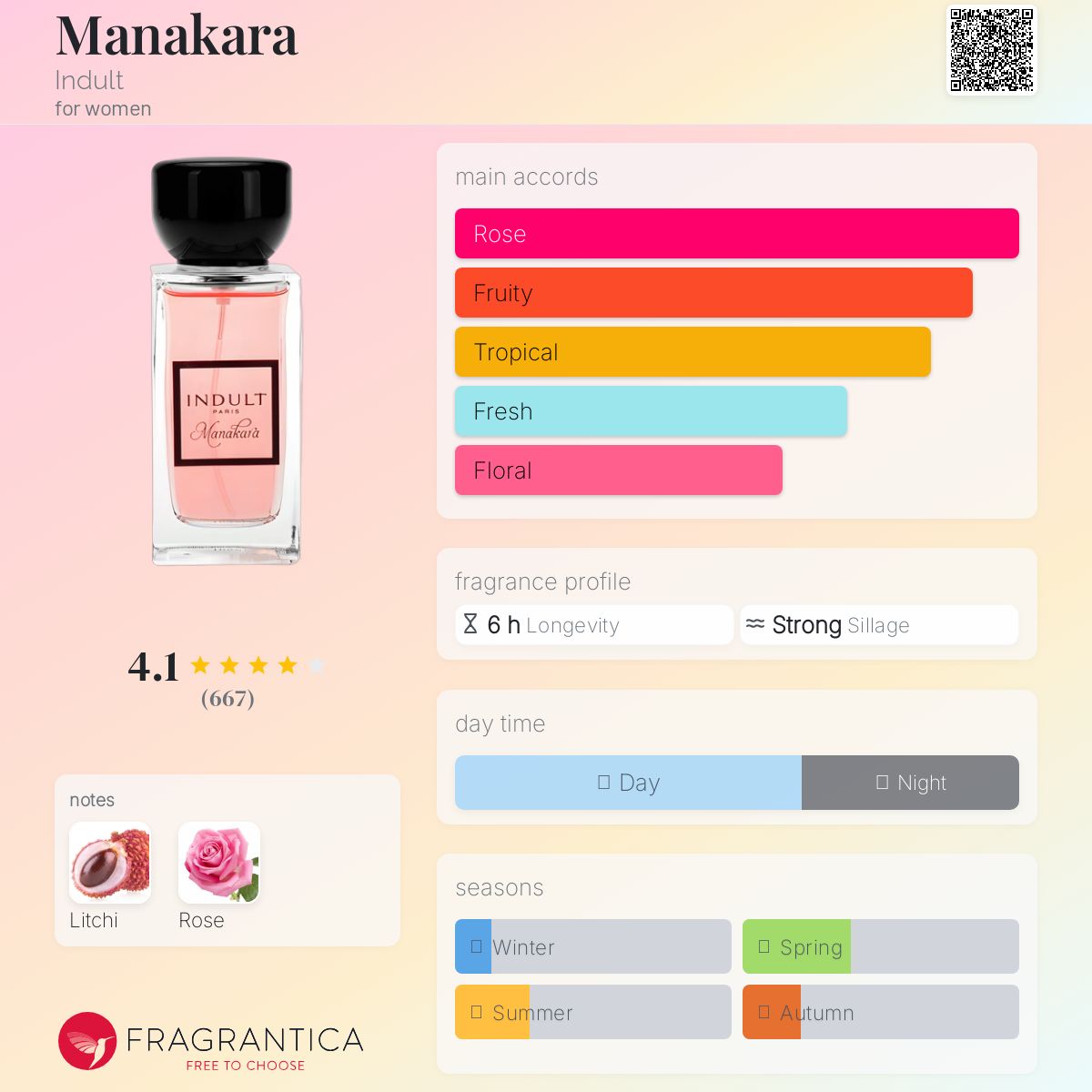 عطر ادکلن [mɒnɒkɒɾɒ] ایندالت - Manakara Indult - بررسی، قیمت و خرید