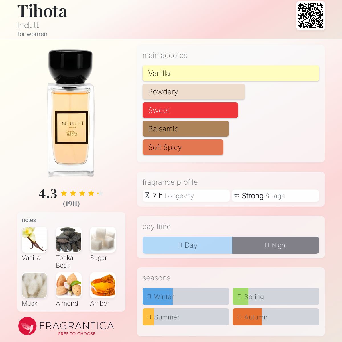 عطر ادکلن تیهوتا ایندولت - Tihota Indult - بررسی، قیمت و خرید