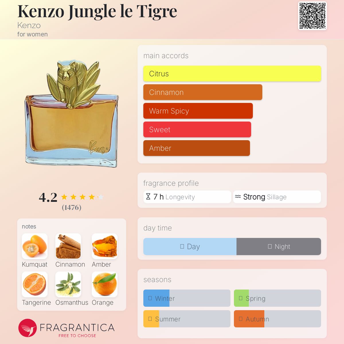 عطر ادکلن کنزو جانگل له تیگر کنزو - Kenzo Jungle le Tigre Kenzo - بررسی، قیمت و خرید