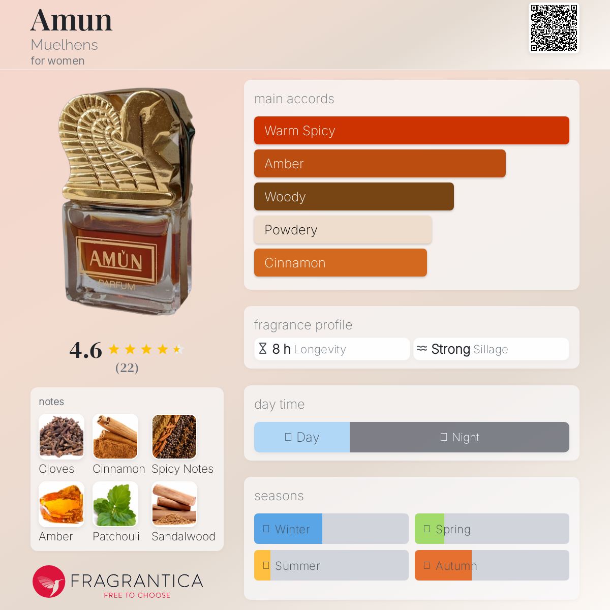 عطر ادکلن امون مولنز - Amun Muelhens - بررسی، قیمت و خرید
