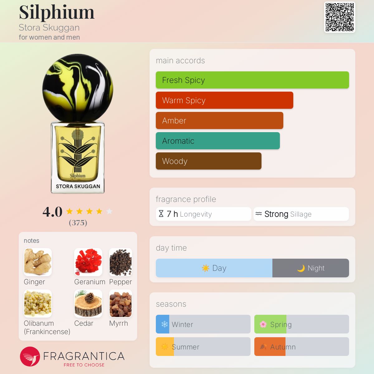 عطر ادکلن سیلفیوم استورا اسکوگن - Silphium Stora Skuggan - بررسی، قیمت و خرید