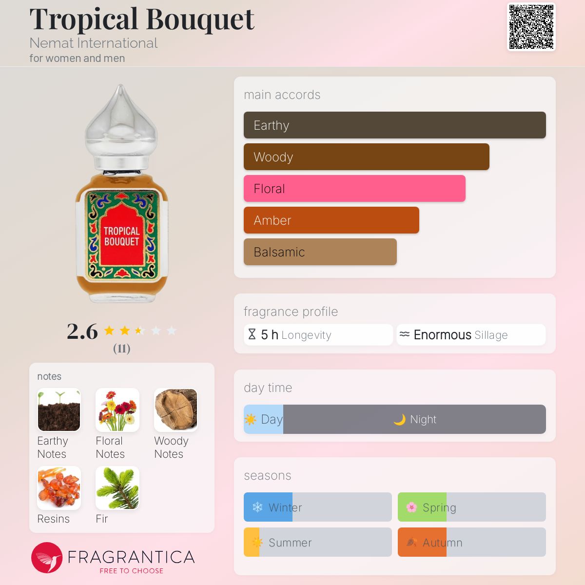 عطر ادکلن تروپیکال بوکت نمت اینترنشنال - Tropical Bouquet Nemat International - بررسی، قیمت و خرید