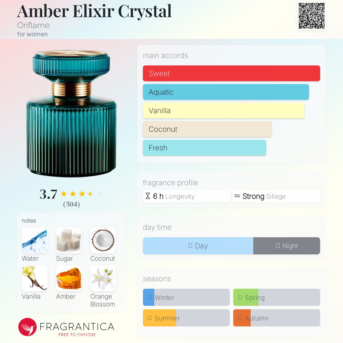 عطر ادکلن امبر الکسیر کریستال اوریف‌لیم - Amber Elixir Crystal Oriflame - بررسی، قیمت و خرید