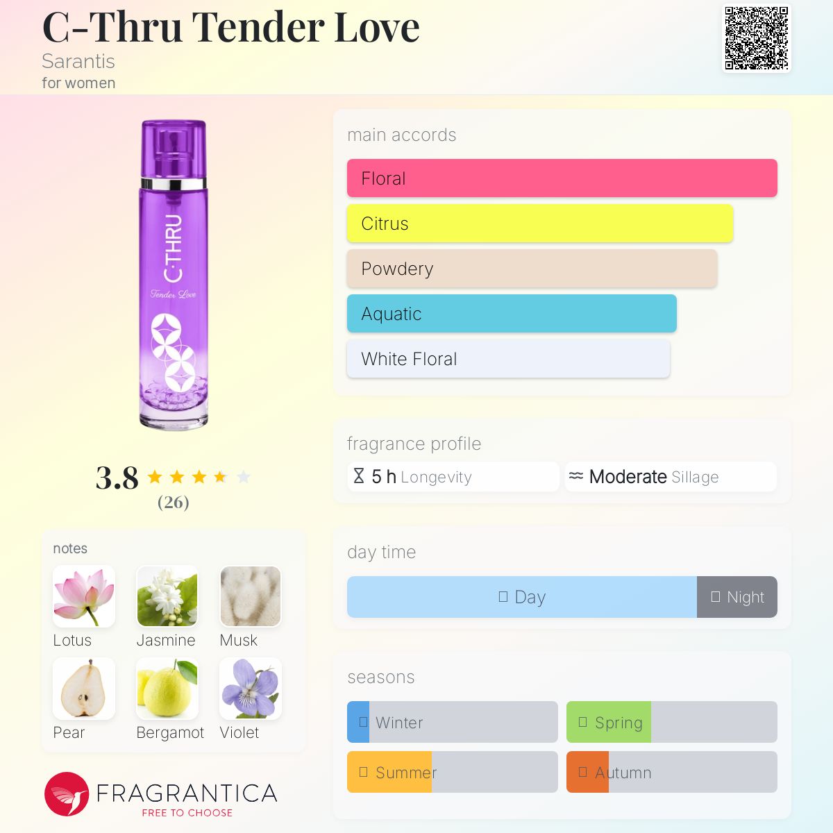 عطر ادکلن سی ترو تندر لاو سارانتیس - C-Thru Tender Love Sarantis - بررسی، قیمت و خرید