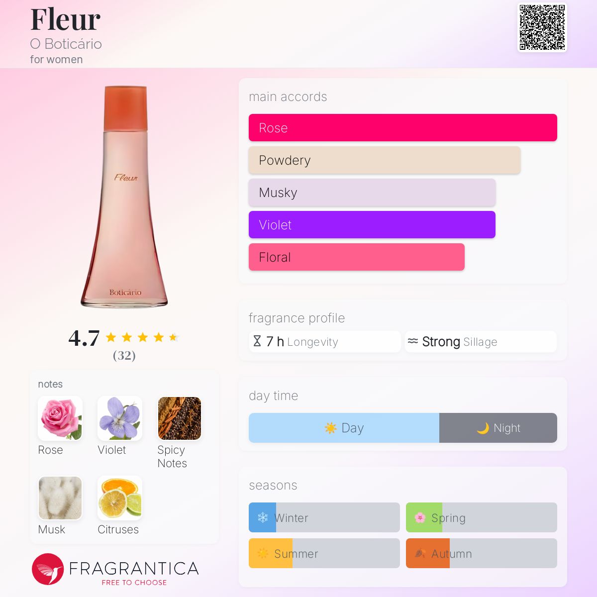 عطر ادکلن فلور اُ بوتیکاریو - Fleur O Boticário - بررسی، قیمت و خرید