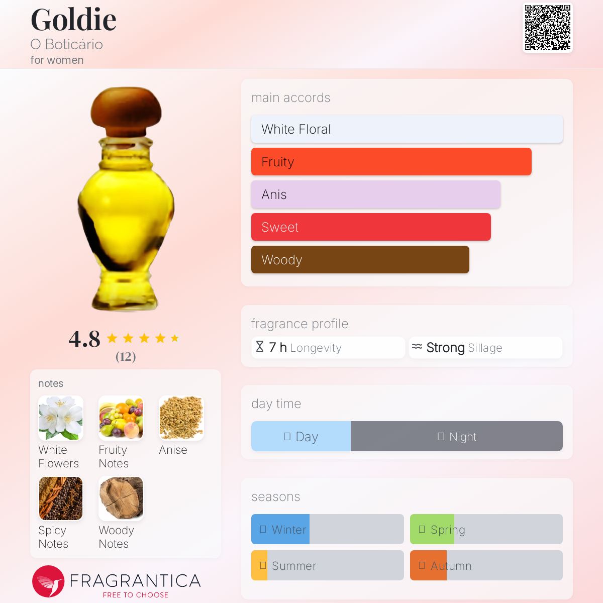 عطر ادکلن گلدی اُ بوتیکاریو - Goldie O Boticário - بررسی، قیمت و خرید